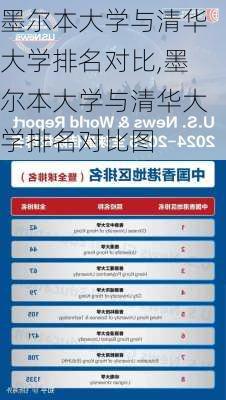 墨尔本大学与清华大学排名对比,墨尔本大学与清华大学排名对比图