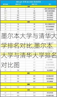 墨尔本大学与清华大学排名对比,墨尔本大学与清华大学排名对比图