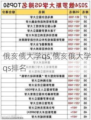 俄亥俄大学qs,俄亥俄大学qs排名