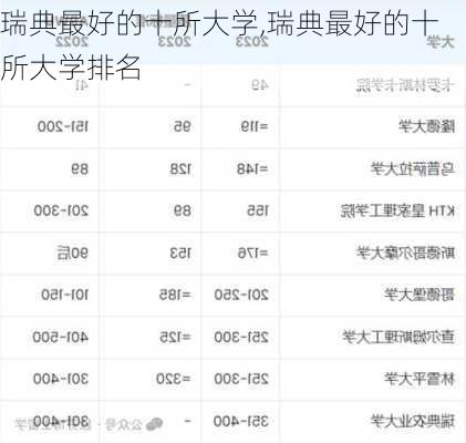 瑞典最好的十所大学,瑞典最好的十所大学排名