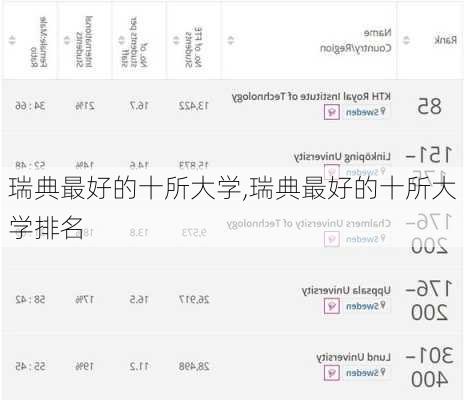 瑞典最好的十所大学,瑞典最好的十所大学排名