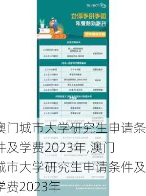 澳门城市大学研究生申请条件及学费2023年,澳门城市大学研究生申请条件及学费2023年