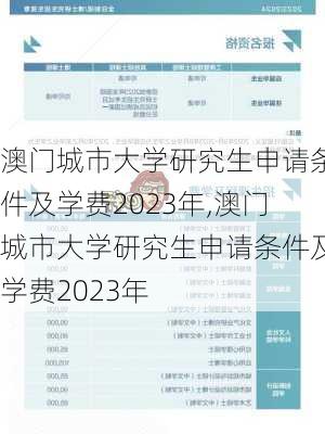 澳门城市大学研究生申请条件及学费2023年,澳门城市大学研究生申请条件及学费2023年