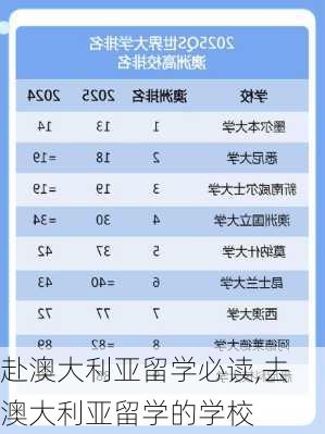 赴澳大利亚留学必读,去澳大利亚留学的学校