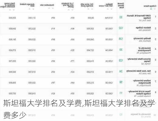 斯坦福大学排名及学费,斯坦福大学排名及学费多少