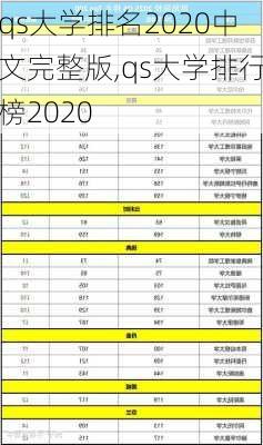 qs大学排名2020中文完整版,qs大学排行榜2020