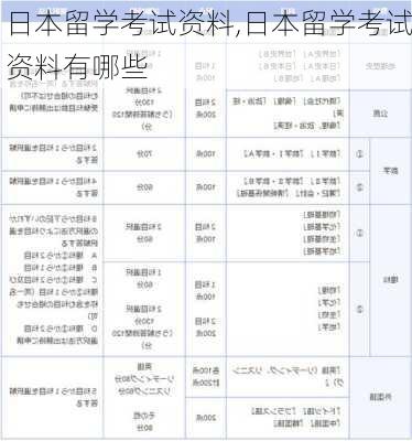 日本留学考试资料,日本留学考试资料有哪些