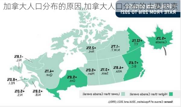 加拿大人口分布的原因,加拿大人口分布的主要因素