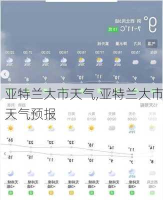 亚特兰大市天气,亚特兰大市天气预报