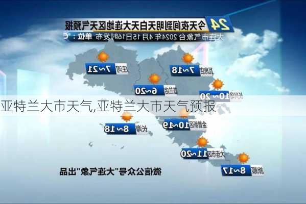 亚特兰大市天气,亚特兰大市天气预报