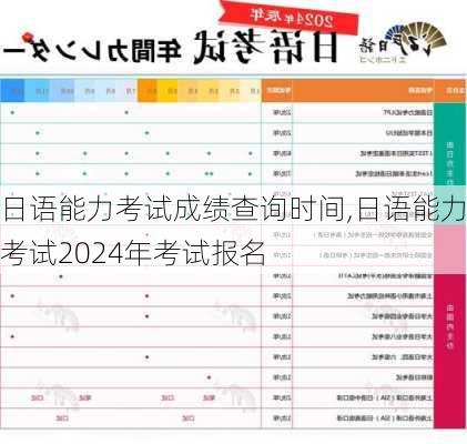 日语能力考试成绩查询时间,日语能力考试2024年考试报名