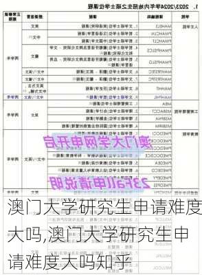 澳门大学研究生申请难度大吗,澳门大学研究生申请难度大吗知乎