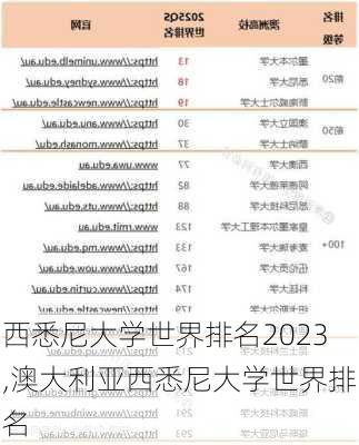 西悉尼大学世界排名2023,澳大利亚西悉尼大学世界排名