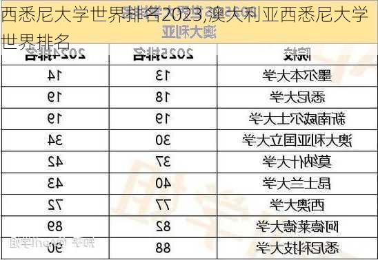 西悉尼大学世界排名2023,澳大利亚西悉尼大学世界排名