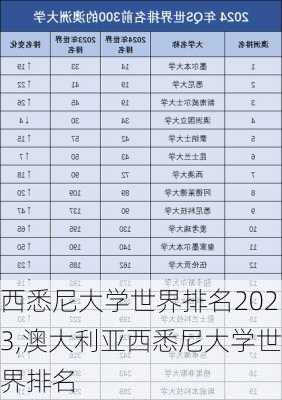 西悉尼大学世界排名2023,澳大利亚西悉尼大学世界排名