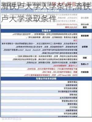 滑铁卢大学入学条件,滑铁卢大学录取条件