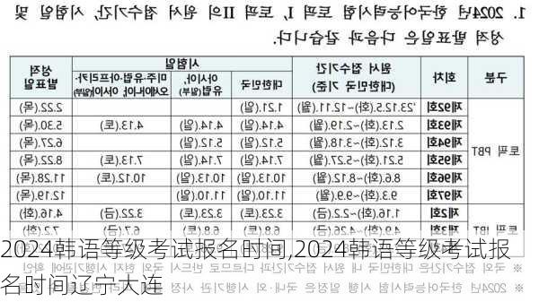 2024韩语等级考试报名时间,2024韩语等级考试报名时间辽宁大连