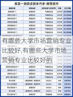 有哪些大学市场营销专业比较好,有哪些大学市场营销专业比较好的