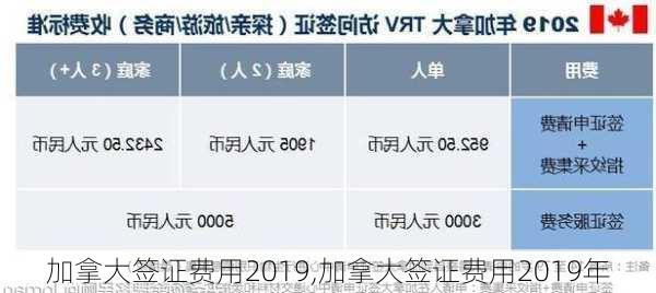 加拿大签证费用2019,加拿大签证费用2019年