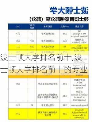 波士顿大学排名前十,波士顿大学排名前十的专业