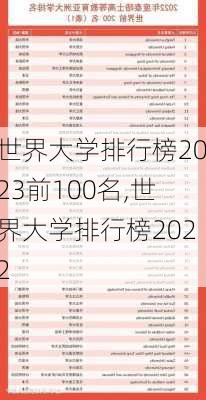 世界大学排行榜2023前100名,世界大学排行榜2022