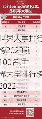 世界大学排行榜2023前100名,世界大学排行榜2022