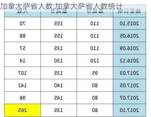 加拿大萨省人数,加拿大萨省人数统计