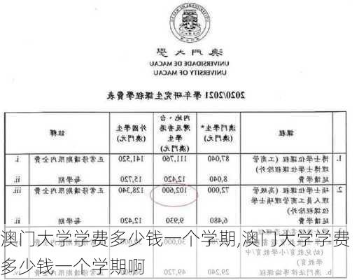 澳门大学学费多少钱一个学期,澳门大学学费多少钱一个学期啊