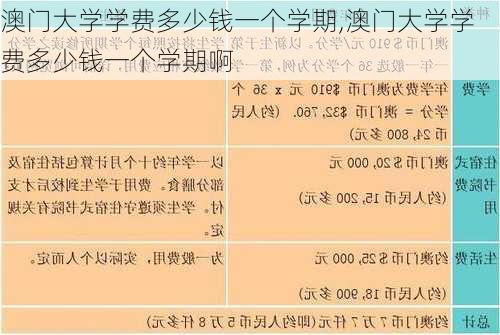 澳门大学学费多少钱一个学期,澳门大学学费多少钱一个学期啊