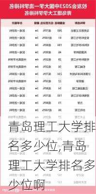 青岛理工大学排名多少位,青岛理工大学排名多少位啊