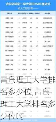 青岛理工大学排名多少位,青岛理工大学排名多少位啊