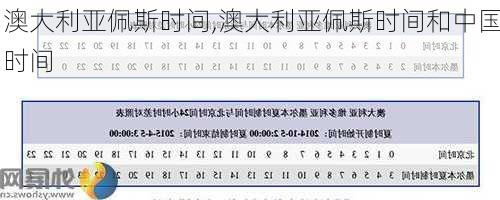 澳大利亚佩斯时间,澳大利亚佩斯时间和中国时间