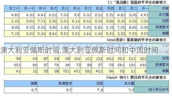 澳大利亚佩斯时间,澳大利亚佩斯时间和中国时间