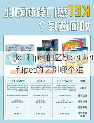 ket和pet的区别cet,ket和pet的区别哪个难