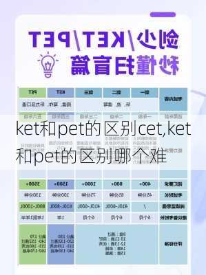 ket和pet的区别cet,ket和pet的区别哪个难