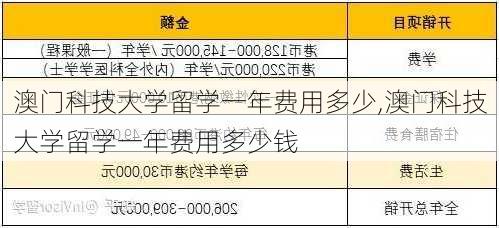 澳门科技大学留学一年费用多少,澳门科技大学留学一年费用多少钱