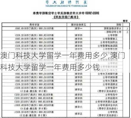 澳门科技大学留学一年费用多少,澳门科技大学留学一年费用多少钱