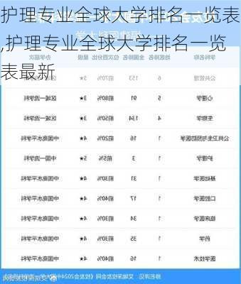 护理专业全球大学排名一览表,护理专业全球大学排名一览表最新