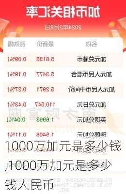 1000万加元是多少钱,1000万加元是多少钱人民币