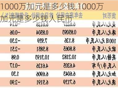 1000万加元是多少钱,1000万加元是多少钱人民币