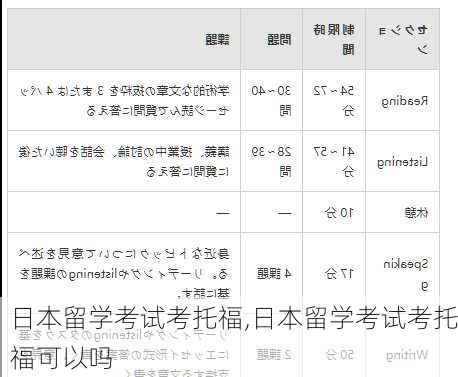 日本留学考试考托福,日本留学考试考托福可以吗