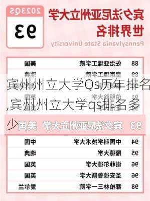 宾州州立大学Qs历年排名,宾州州立大学qs排名多少