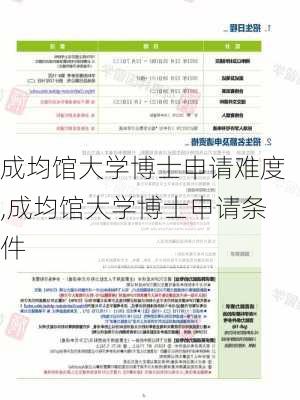 成均馆大学博士申请难度,成均馆大学博士申请条件