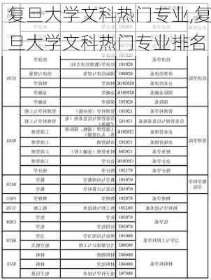 复旦大学文科热门专业,复旦大学文科热门专业排名