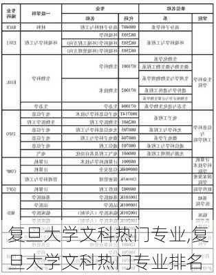 复旦大学文科热门专业,复旦大学文科热门专业排名