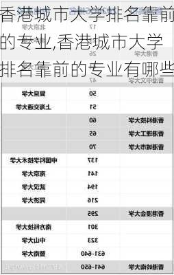 香港城市大学排名靠前的专业,香港城市大学排名靠前的专业有哪些