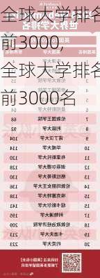 全球大学排名前3000,全球大学排名前3000名