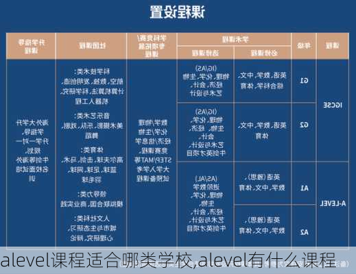 alevel课程适合哪类学校,alevel有什么课程