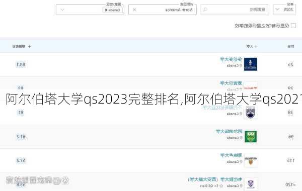 阿尔伯塔大学qs2023完整排名,阿尔伯塔大学qs2021