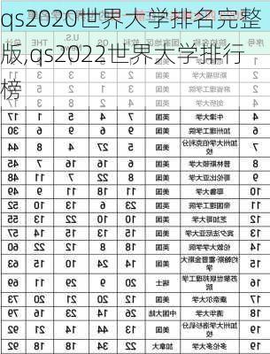 qs2020世界大学排名完整版,qs2022世界大学排行榜